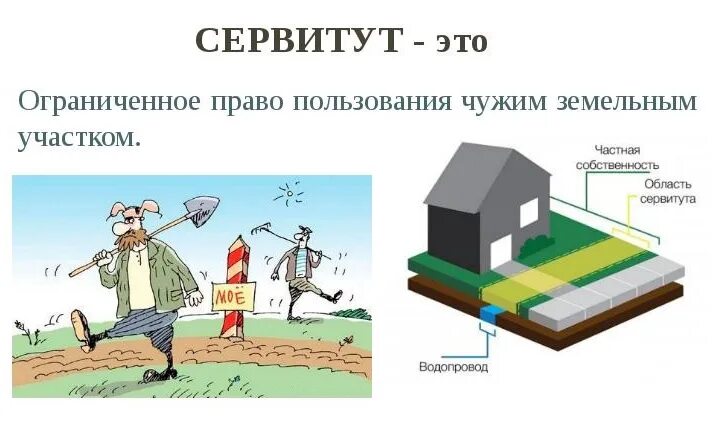 Право владения и пользования чужой собственностью