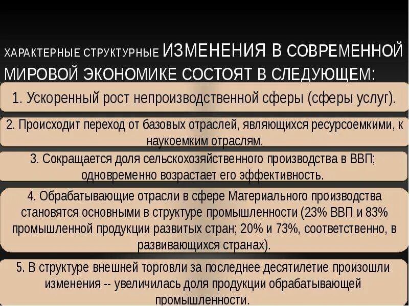 Современная отраслевая структура мировой экономики. Сдвиги в мировом хозяйстве. Структурные изменения в экономическом развитии. Изменения в мировом хозяйстве. Что будет происходить в экономике