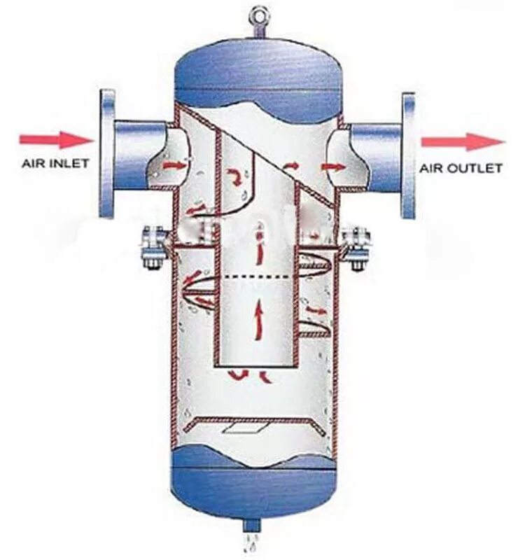фильтр топливный floco-top-1k. сепаратор для отопления сепаратор воздуха. фильтр сепаратор воздуха. фильтр сепаратор воздуха. топливо воздушный сепаратор 005010317 купить.