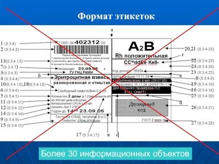 Коды информационных объектов