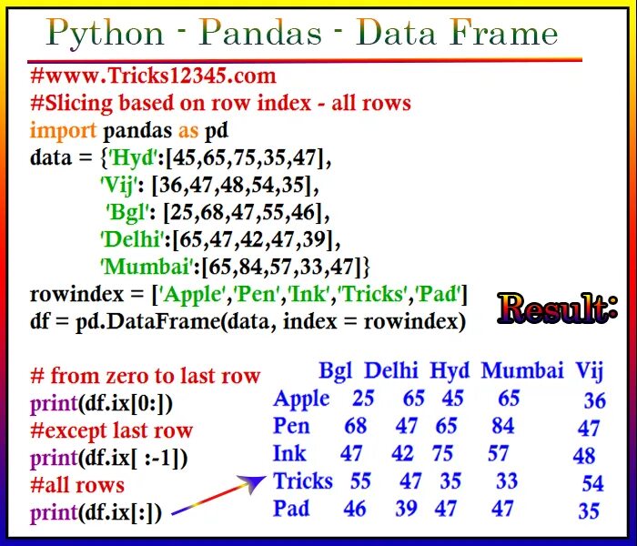 Dataframe to rows