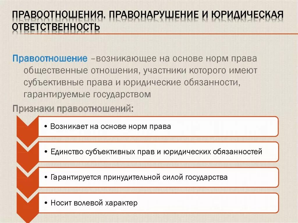 Правоотношение это общественное возникающее на основе. Правонарушения и юридическая ответственность. Правоотношения и юридическая ответственность. Правонарушения и юридическа отвественность". Схема правонарушения и юридическая ответственность.