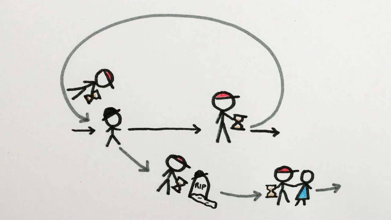 “парадокс убитого дедушки” арт. Парадокс мертвого дедушки. Парадокс убитого дедушки. Парадокс убитого дедушки. Парадокс деда.