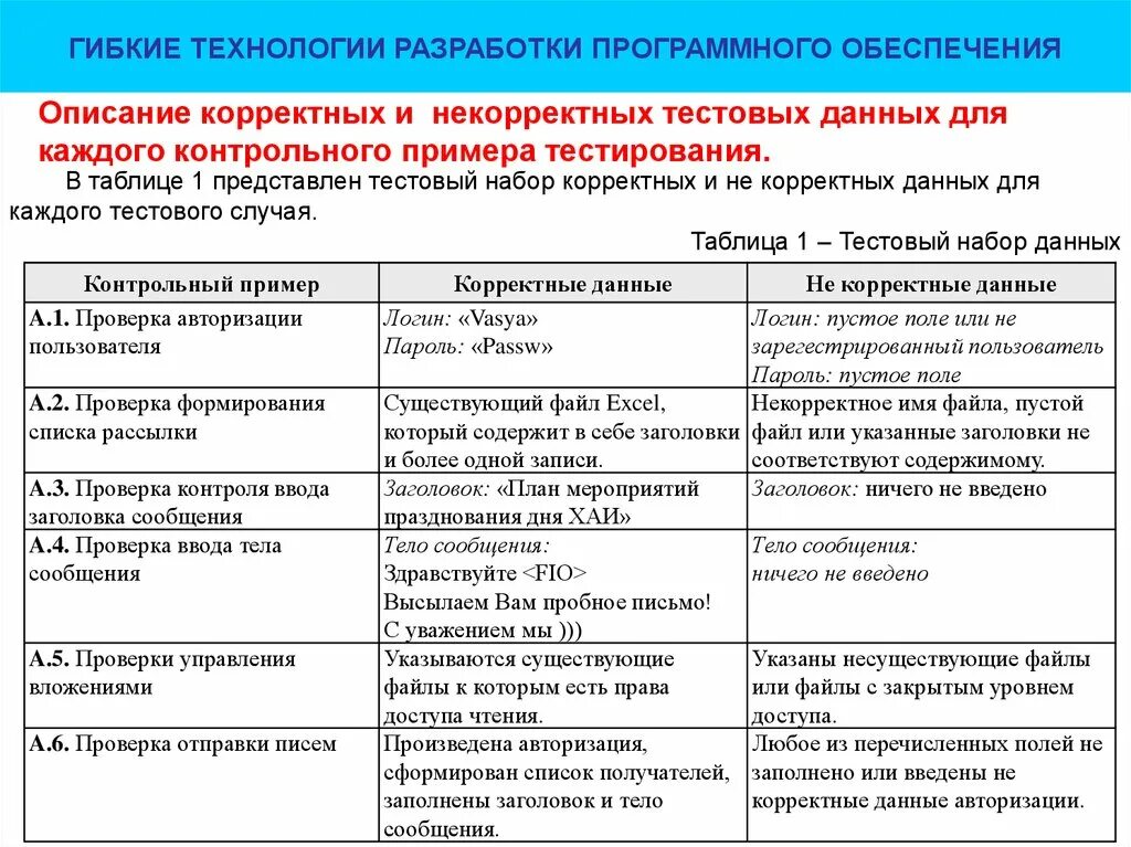 Пример тестирования программного обеспечения. Тестирование приложения пример. Таблица тестов программы. Таблица разработка программного программного обеспечения.