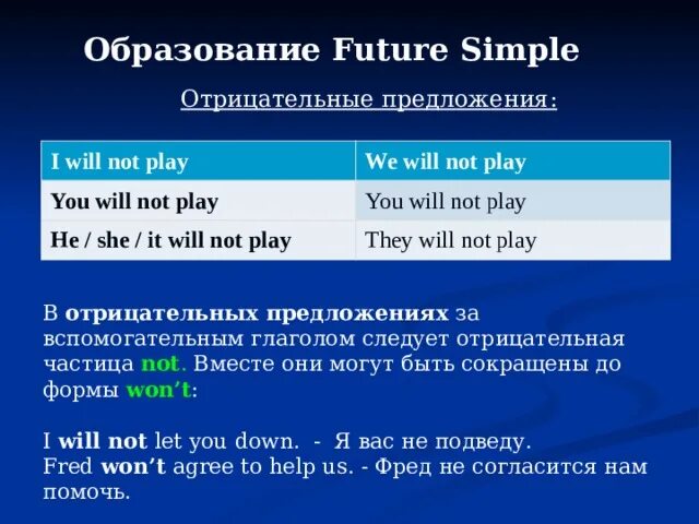 Future simple 4 класс. Future simple образование. Future simple отрицательные предложения. Образование Фьючер Симпл. Future simple образуется.