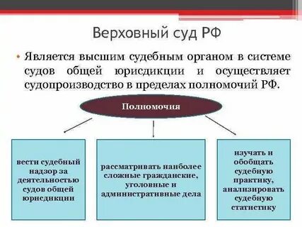 Аудит судов