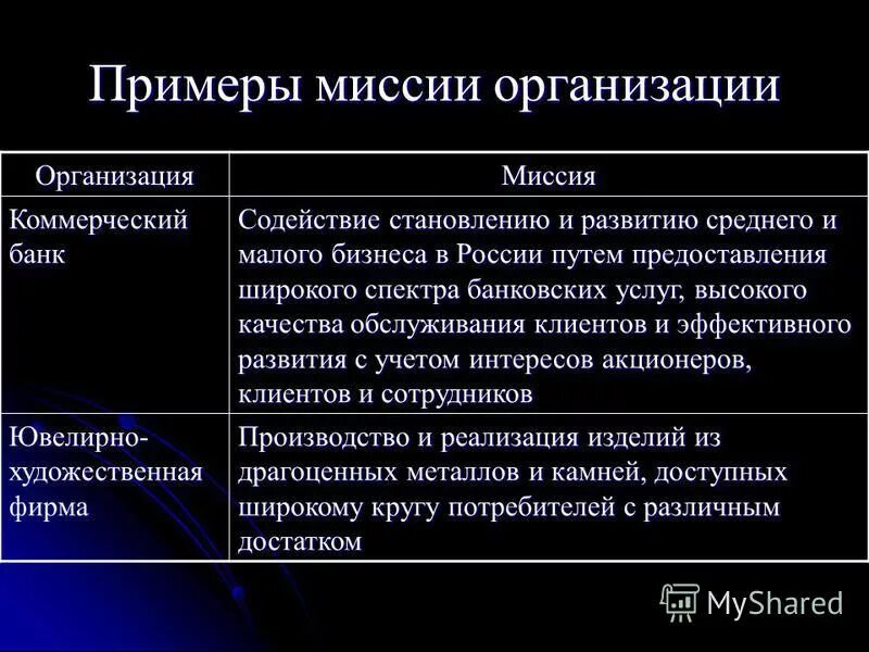 Образец миссии организации. Миссия компании примеры. Формулирование миссии организации примеры. Миссия коммерческой организации. Миссия организации есть