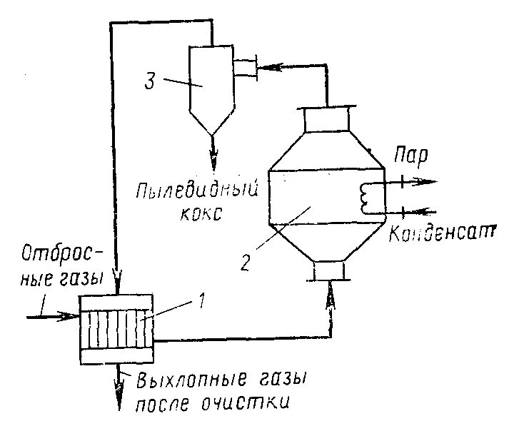 Каталитическая очистка газов. Каталитическая очистка газовых выбросов. Схема каталитической очистки газовых выбросов. Каталитический метод очистки газов. Технологическая схема очистки газовых выбросов.