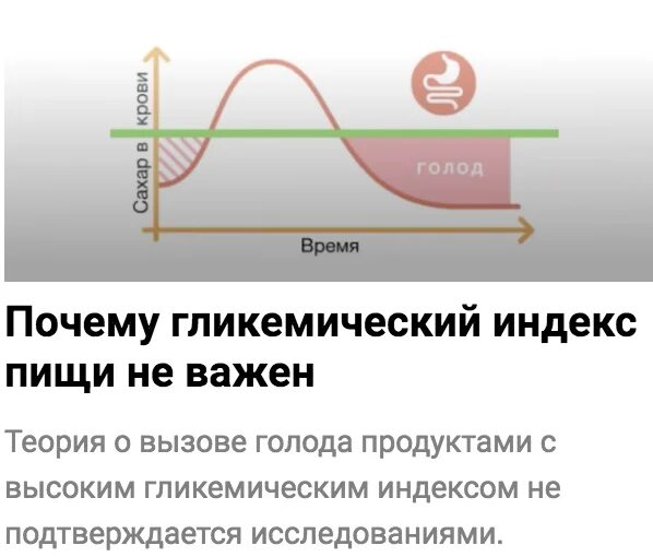 График гликемического индекса. Исследования гликемического индекса. Гликемический индекс график. Гликемический голод.