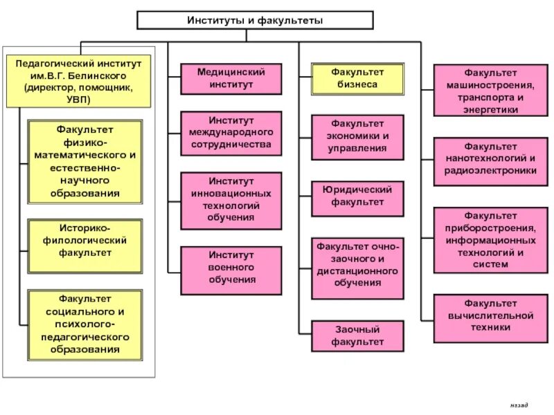 Факультет варианты