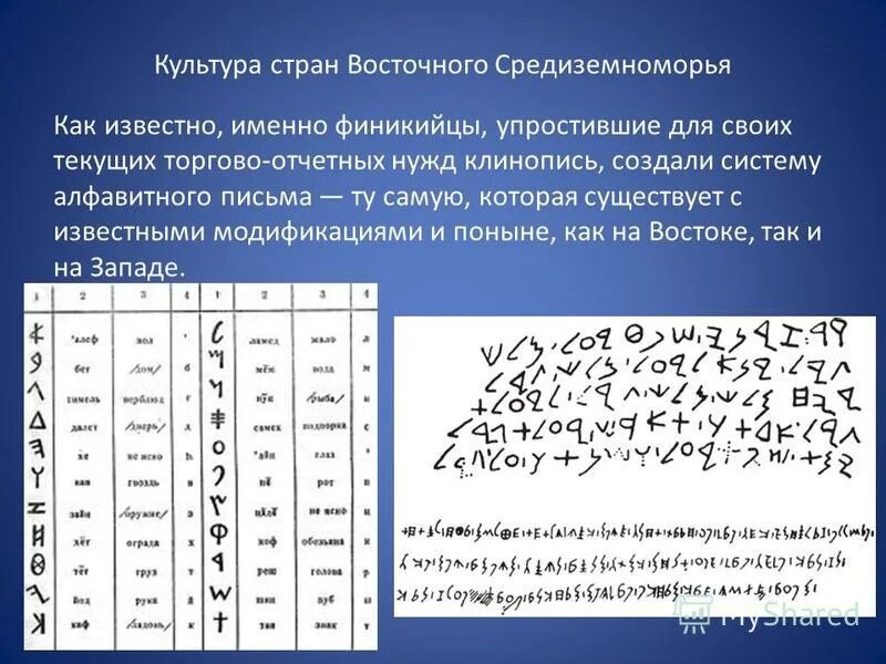города финикии. флот царя миноса. древние государства средиземноморья на карте. культура восточного средиземноморья. культура восточного средиземноморья.
