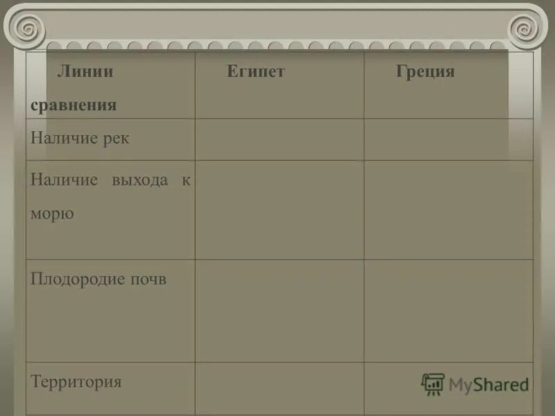 Таблица по истории греки и критяне. Таблица по истории 5 класс греки и критяне. Сравнение древнего Египта и древней Греции. Сравнение Египта и Греции.