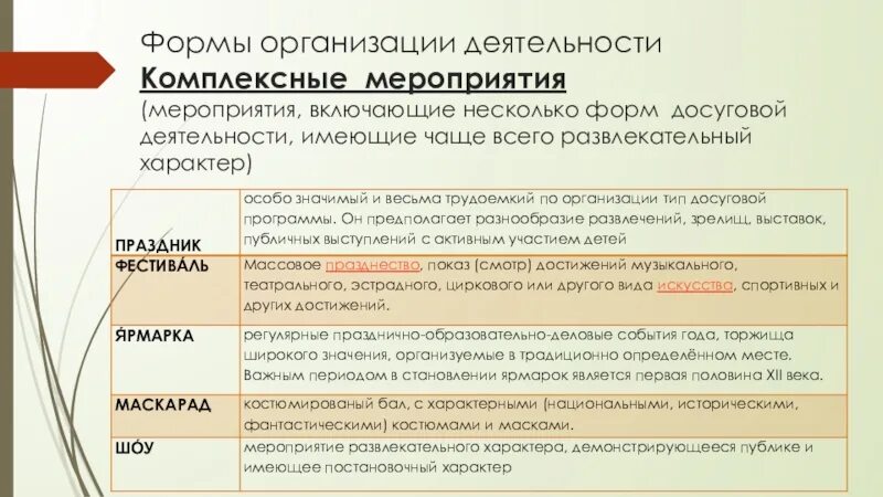 Что входит в организацию мероприятия. Комплексные мероприятия. Организационная форма мероприятия. Вид мероприятия комплексное что это такое. Формы досуговых мероприятий.