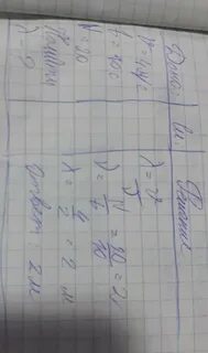 Лодка качается на волнах со скоростью 1.5
