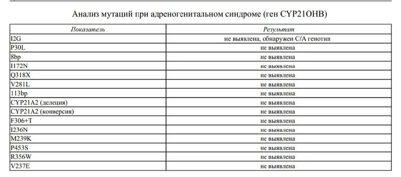 Мазок из носа на эозинофилы. Мазок на эозинофилы из носа норма для детей 5 лет. Эозинофилы в мазке из носа. Мазок из носа на эозинофилы подготовка к анализу.