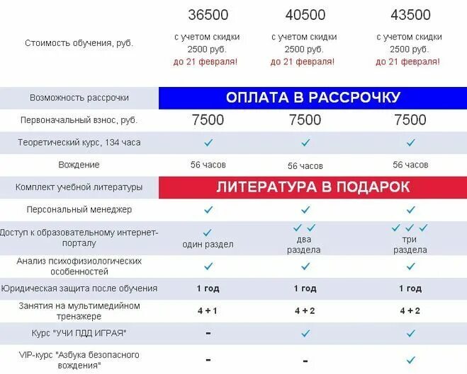 Программа обучения категории е. Срок обучения в автошколе на категорию б. сколько времени учиться в автошколе на категорию в. сколько учиться на категорию б. сколько учиться на катерегорий б.