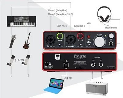 Карта focusrite