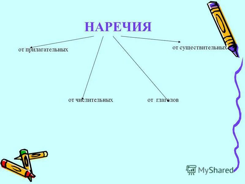 Наречие. Числительные наречия. Наречие 4 класс. Наречия числительные примеры. 3 любых наречия