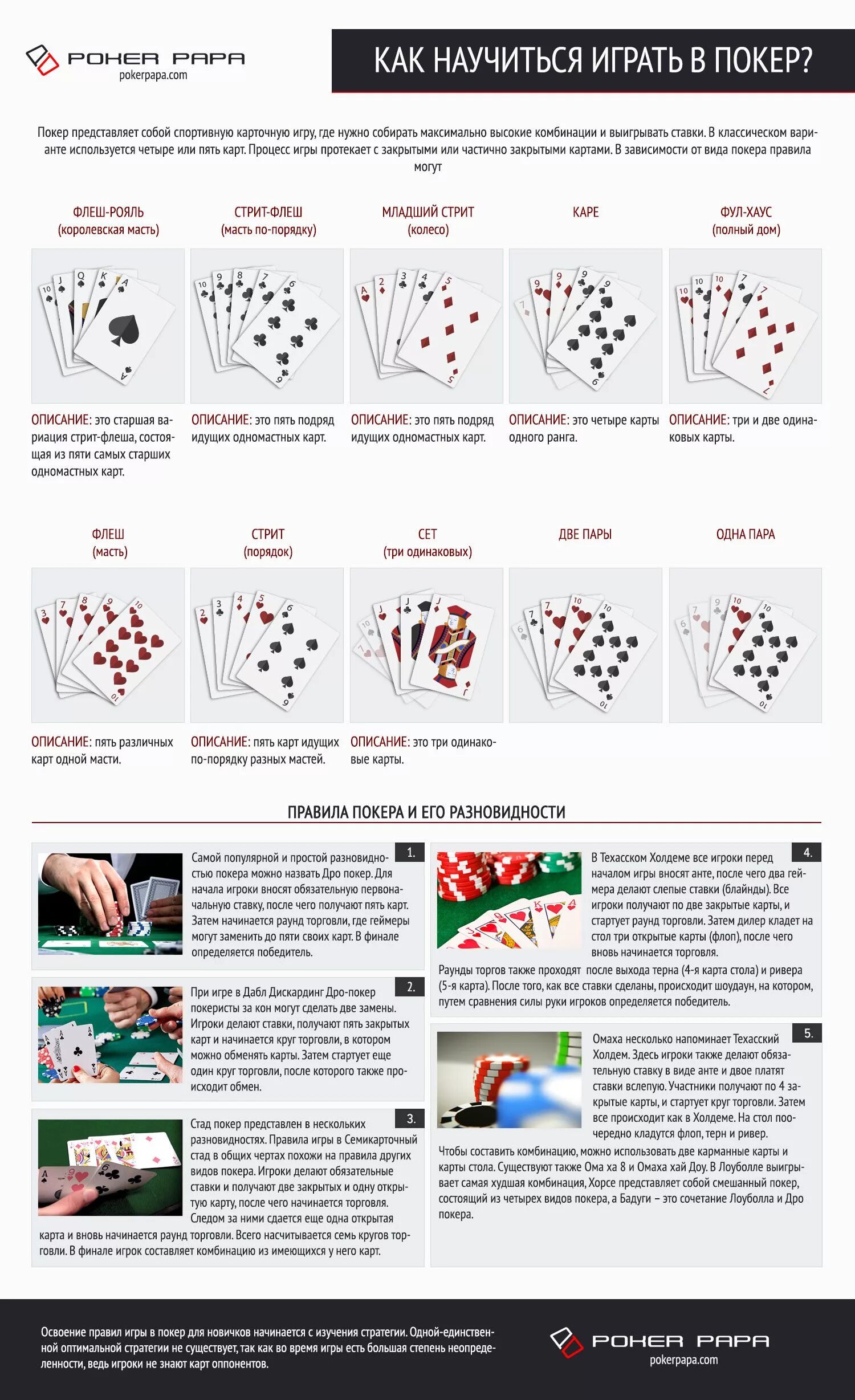 Игра Покер правила игры. Комбинации в покере. Правила покера для начинающих. Схема покера. 54 карты правила