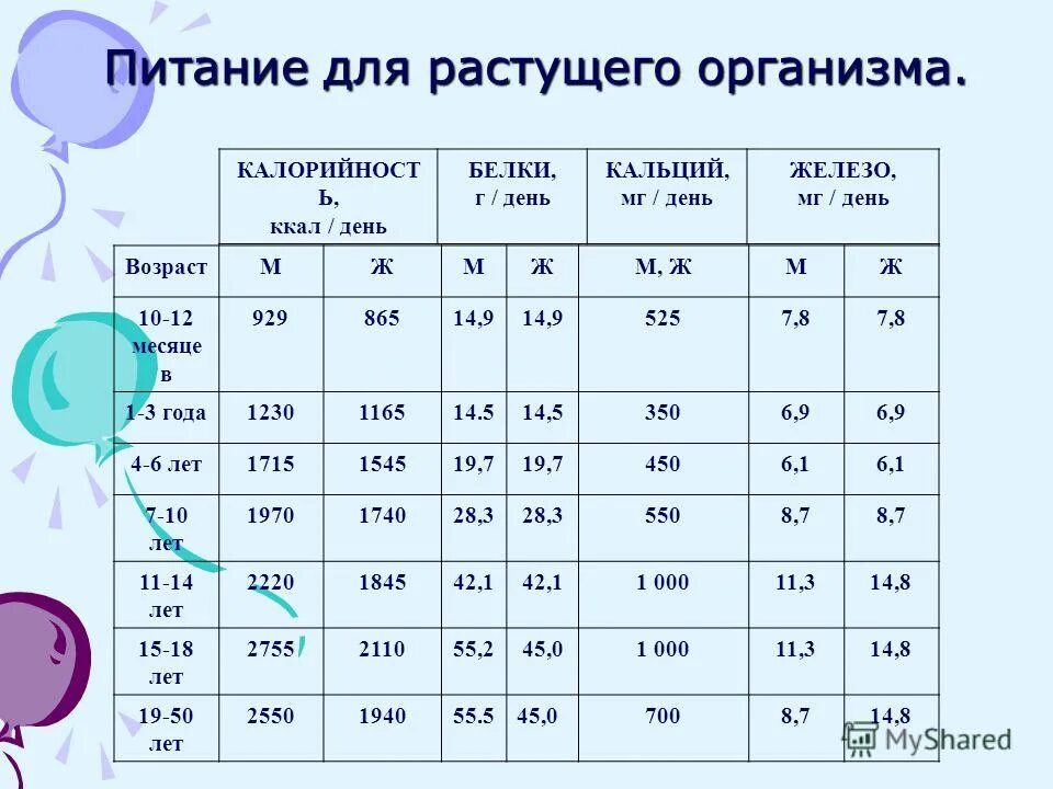 150 белка в день