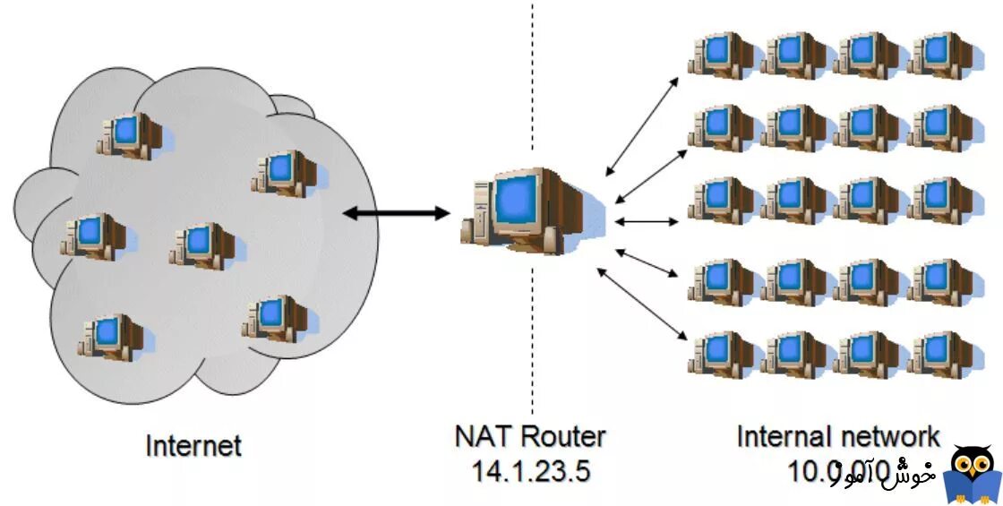 Nat com. Что такое Nat в сети. Nat протокол. Nat что это в роутере. Технология Nat.