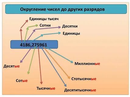 Округлить до разряда сотен тысяч