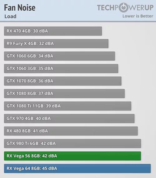 Vega 56 vs 1070. Vega 56 vs 1070