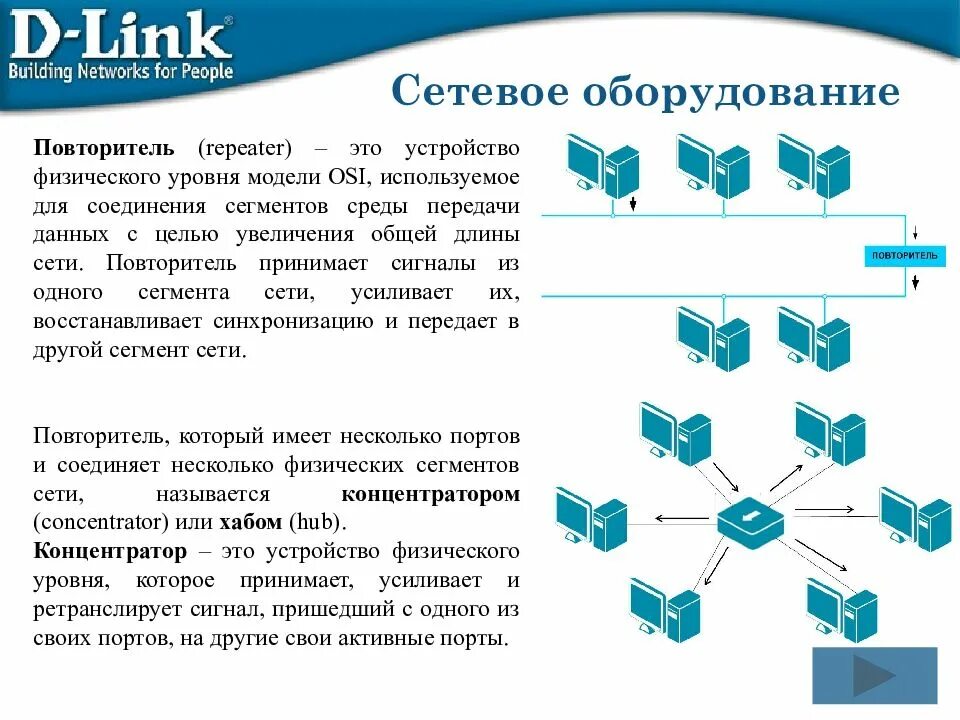 1 сегмент в сети. Основы построения компьютерных сетей. сетевое оборудование физического уровня. среда передачи данных в локальных сетях. ретрансляторы компьютерной сети.