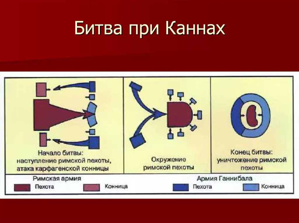 Ганнибал битва при каннах урок 5 класс