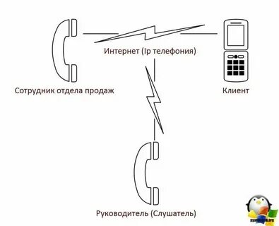 Gt4 max как подключить к телефону