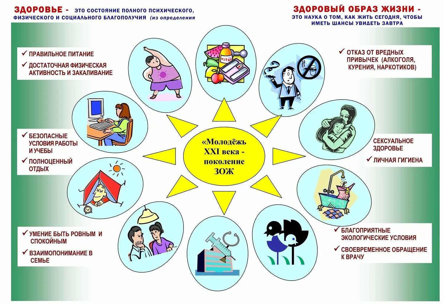 Здоровый образ жизни зож не предполагает