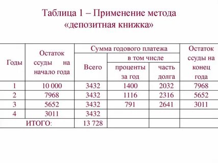 Годовой взнос