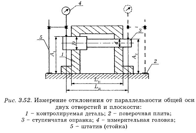 Соосность двух отверстий на чертеже. Соосность нескольких отверстий на чертеже. Смещение от оси отверстий. Контролируемые параметры детали.