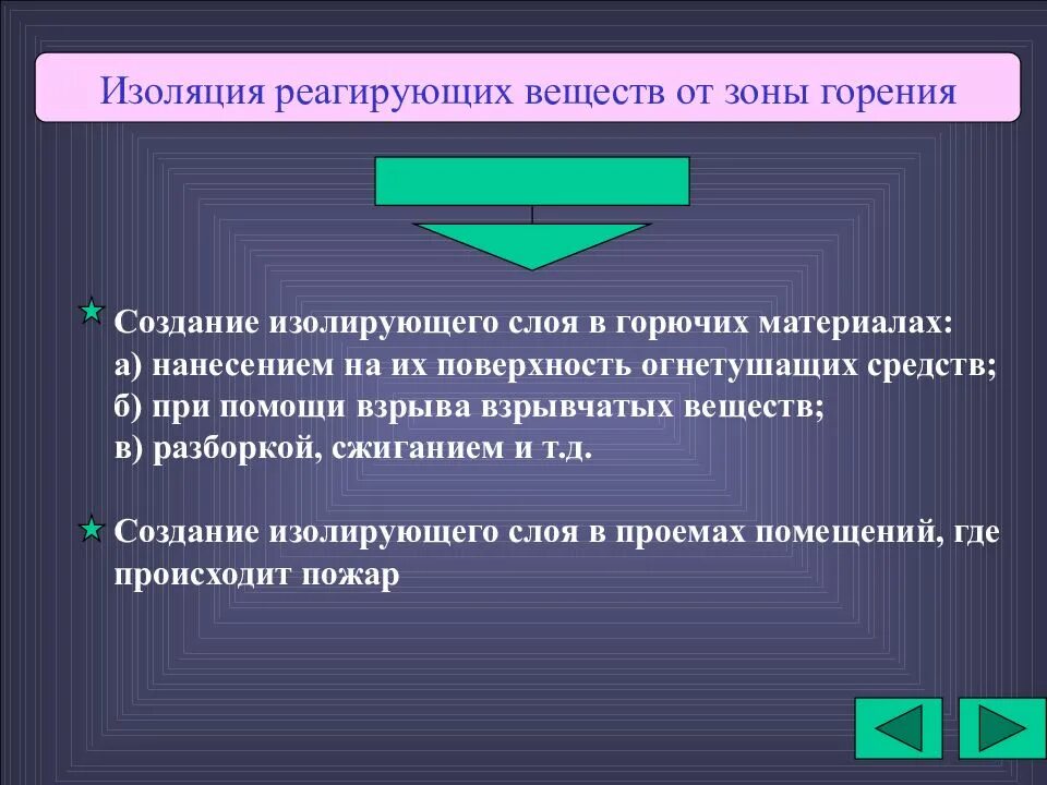 Основными способами прекращения горения являются. Изоляции реагирующих веществ от зоны горения. Способы и принципы прекращения горения. Способы прекращения горения и огнетушащие вещества. Условия необходимые для предотвращения горения.