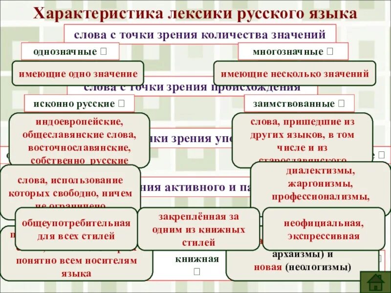 Характеристика русской лексики. Лексика с точки зрения количества значений. Что такое характеристика в русском языке. Русская лексика с точки зрения количества значений.. Группа характер слов