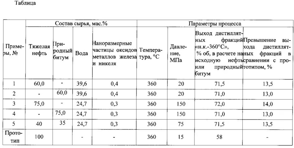 Состав битума. Соотношении отработки и битума. Тяжелых нефтей и природных битумов. Пропорции битума и отработки для крыши.