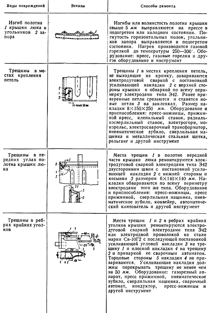 Температура нагрева крышек разгрузочных люков полувагонов. Схема технологического процесса ремонта крышек люков полувагона. неисправности крышек разгрузочных люков полувагона. кантователь для обварки люков полувагонов. армировка разгрузочного люка полувагона.