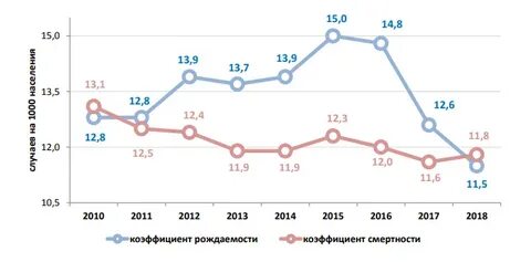 2010 2020 гг