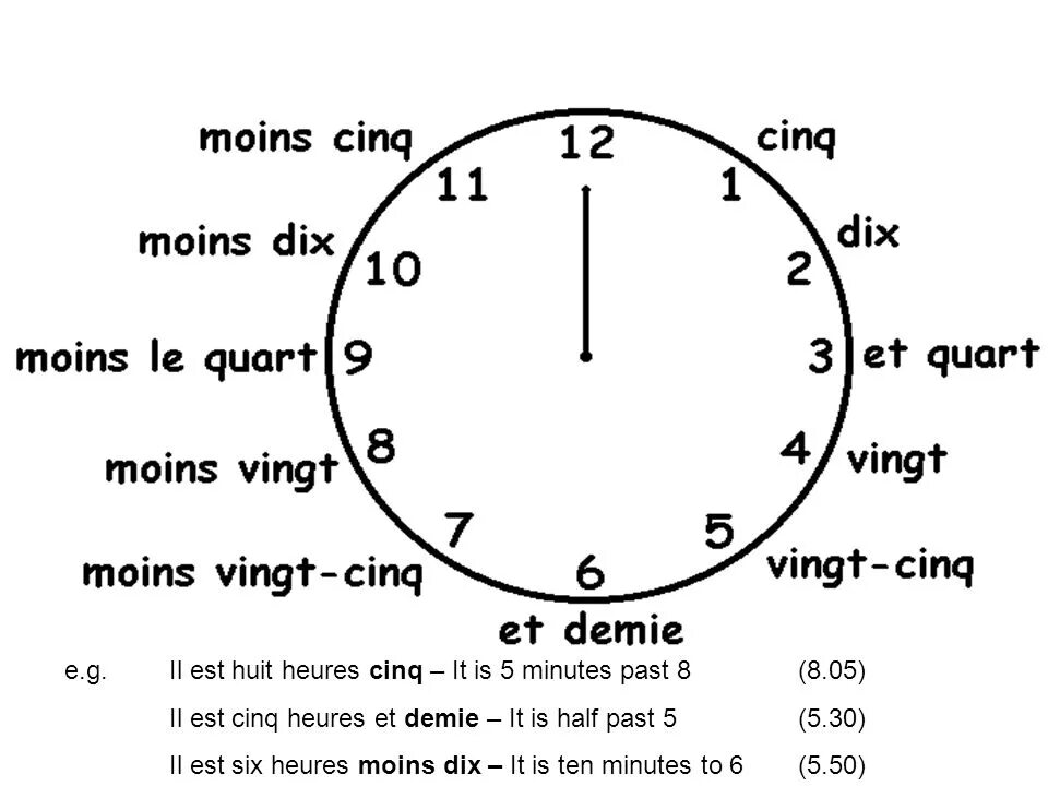 Quelle heure est. Quelle heure est-il упражнения. Il est cinq heures Moins на часах. Quelle heure est-il ответы. Транскрипция at half past eight.