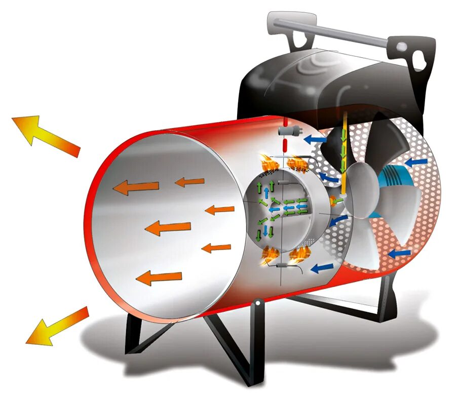 Работа газовой тепловой пушки. Работа газовой тепловой пушки. Дизельная тепловая пушка сорокин 32. Газовая пушка непрямого горения. Устройство газовой пушки прямого нагрева схема.