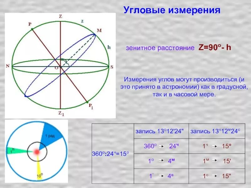 Угловое расстояние в астрономии. Угловая мера в астрономии. Угловые измерения в астрономии. Угловые расстояние измерение. 1 градус 20 минут