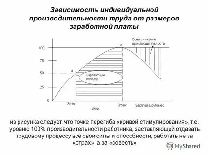 Индивидуальная заработная плата это