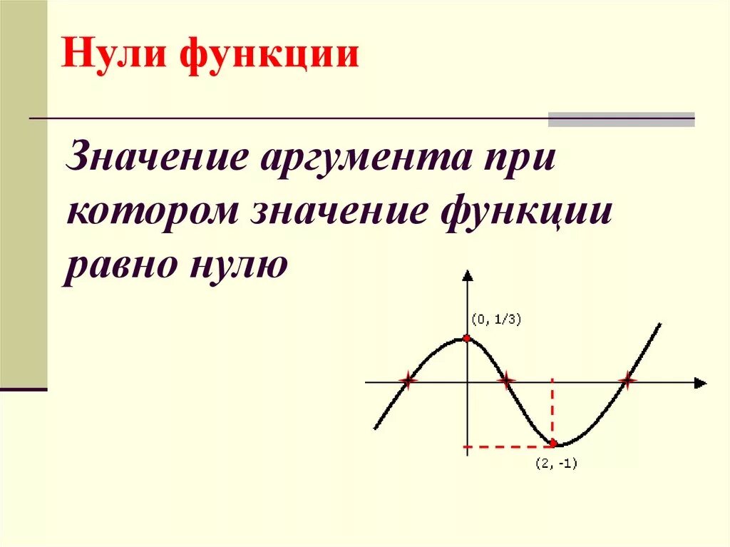 Какое значение аргумента. Значение функции равно 0 как записать. Значение функции и значение аргумента. Значения аргумента при которых значение функции равно нулю. Pyfxtybt fhuevtynf GH rjnjhjv pyfxtybt aeyrwbb hfdyj Yek..