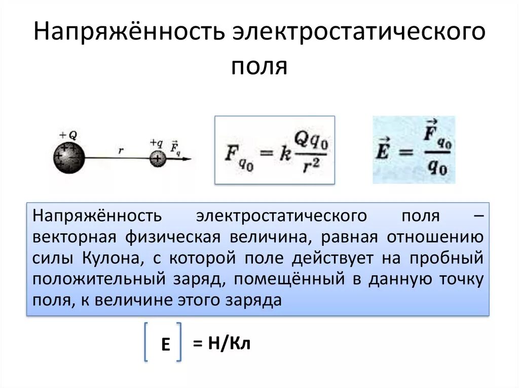 Уровень напряженности электростатического поля. Напряженность электростатического поля. Напряженность ЭЛЕКТРОСТАТ поля. Электростатика напряженность.