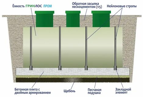 Септик гринлос