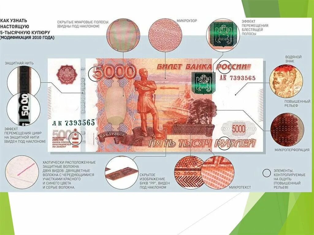 Как проверить пять тысяч рублей. Степени защиты купюры 5000 рублей. Защитные знаки на деньгах. 5000 Рублей защитные элементы. Защитные элементы 5000 купюры.