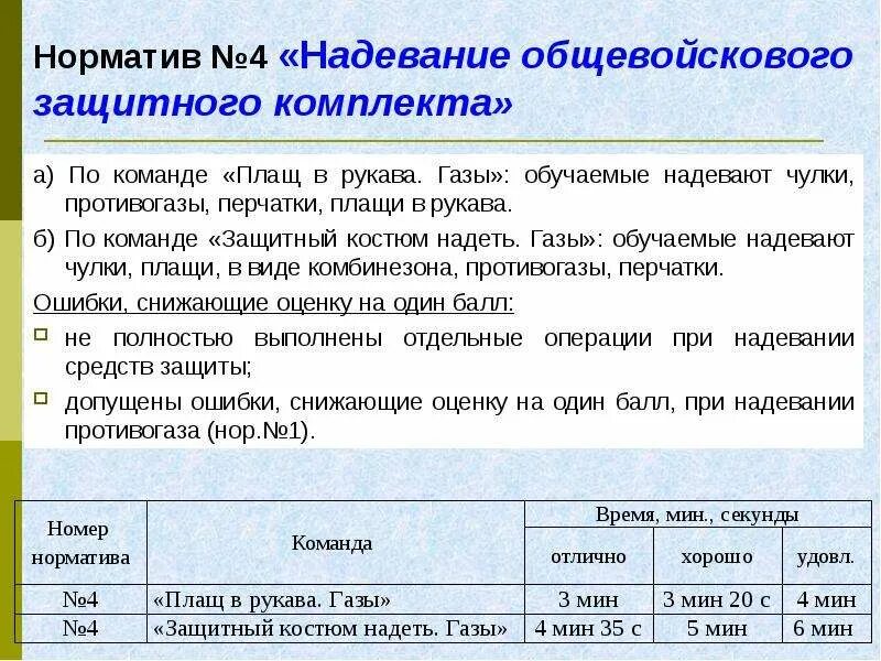 Время выполнения норматива. Норматив 3б надевание ОЗК противогаз. Надевание ОЗК норматив 4а 4б. Надения противогаза норматив. Норматтв налевания противогвз а.