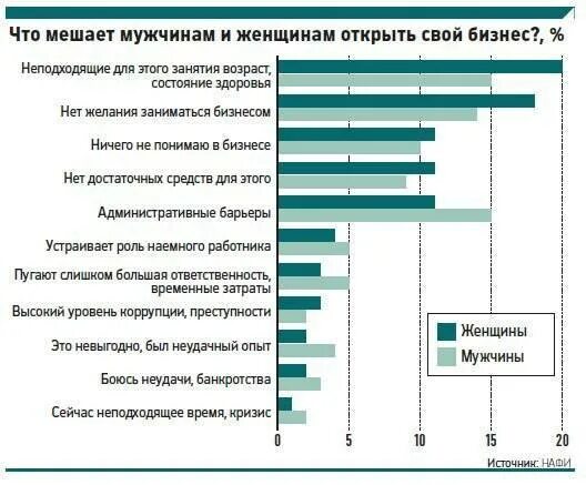 Какой бизнес начинать сейчас. Какой бизнес открыть. Хочу открыть свой бизнес. Кактоткрыть свой бизнес. Как открыть свой бизнес.