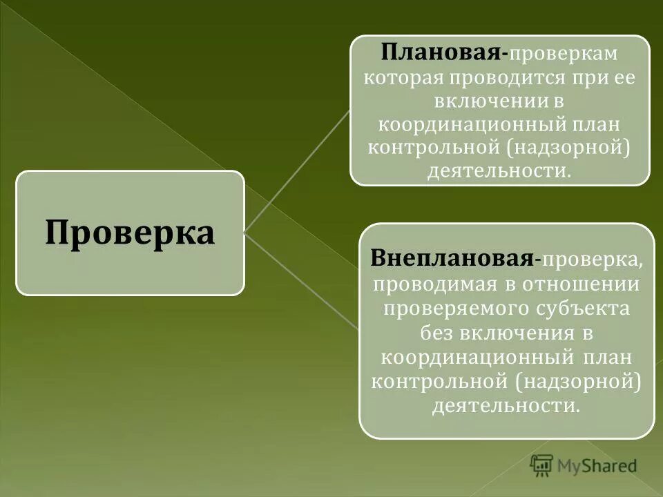 Тема проверки это. Тематическая проверка это. Тематическая проверка это. Тема проверки это. Тематическая проверка это.