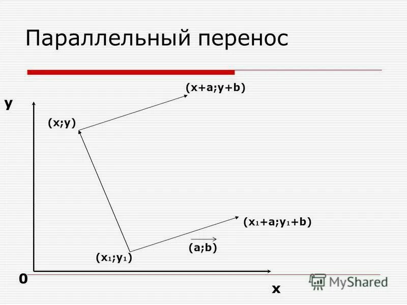 параллельный перенос гомотетия. геометрические преобразования параллельный перенос. формулы движения параллельный перенос. параллельный перенос гомотетия. параллельный перенос гомотетия.